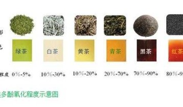 茶叶含什么物质（茶叶成分含量表）