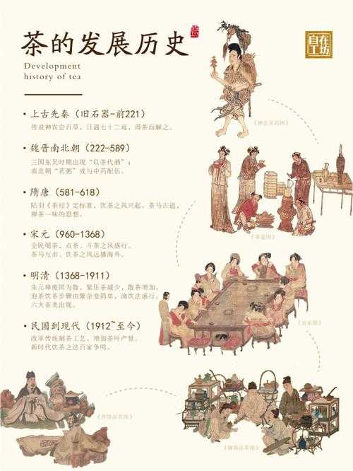 中国历史悠久的茶（简述茶的发展史）
